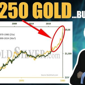 Amazing Gold Chart Signals $11,250 oz, But When?