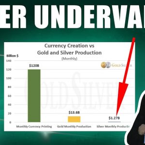Amazing Silver Chart Shows Massive Undervaluation